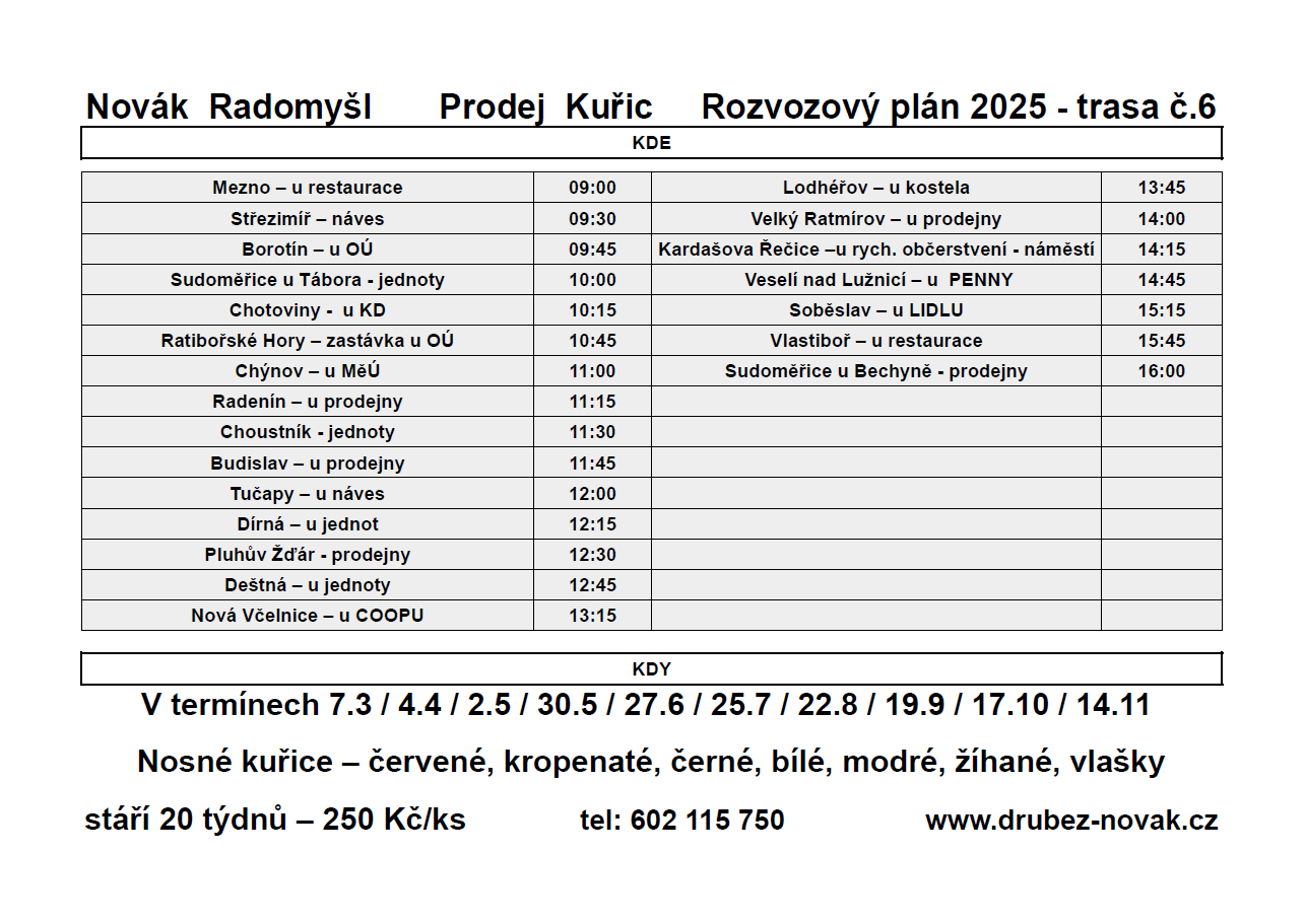 Prodej drůbeže